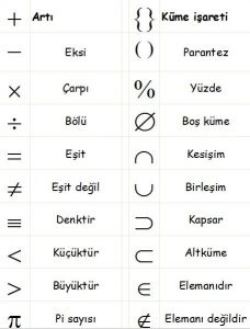 Matematik Sembol Ve İşaretleri