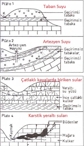 yeralti-sulari-1